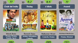 Top 100 Rated Bollywood Blockbuster Movies Of All Time || IMDB | DWA