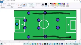 Explicación de las posiciones que hay en el fútbol.