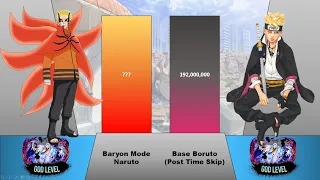 NARUTO vs BORUTO Power Levels OVER THE YEARS (Naruto/Boruto)