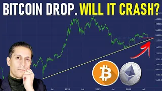 What the DROP in Bitcoin and Ethereum Really Means