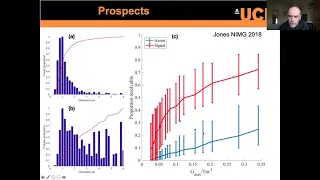 Model-based imaging and image-based modeling. Daniel Alexander, University College London.