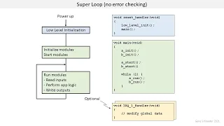 Lesson 14.  Super Loop and Software Module Patterns