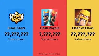 Brawl Stars vs Clash of Clans vs Clash Royale - Sub Count History (2013-2021)