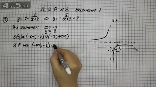 Домашняя контрольная работа номер 3 Вариант 1 Задание 9 – ГДЗ Алгебра 8 класс Мордкович А.Г.