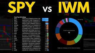 Why I Trade IWM vs SPY