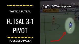 Tattica Futsal:  3-1 Schema di Attacco