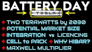 Terawatt Scaling Machine 💥 Tesla Battery Day