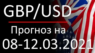 Прогноз форекс 08-12.03.2021, курс доллара gbpusd. Forex. Трейдинг с нуля. Заработок в интернете.