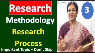 3. "Research Process " From Research Methodology Subject - Most Important Topic