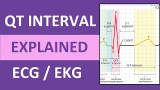 QT Interval Explained: ECG / EKG Interpretation Nursing NCLEX