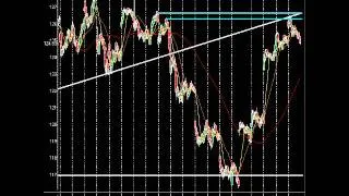 Stock Market Video: Learn How The Master Levels Tell Every Move