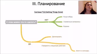 Система ГТД (Getting Things Done)