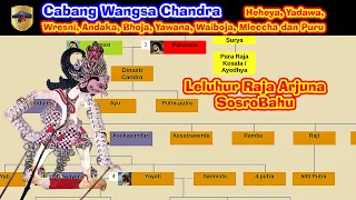 Branches of the Chandra Dynasty: Heheya, Yadawa, Andaka, Bhoja, Yawana, Waiboja, Mleccha and Puru