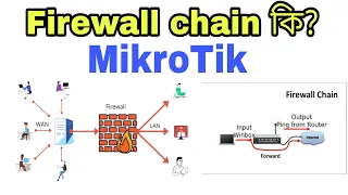 23 Firewall chain || Firewall Filtering || Input Chain, Output Chain, Forward Chain.