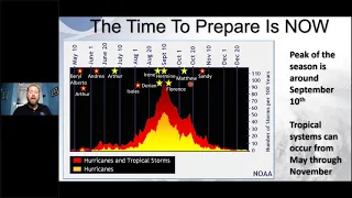 Onslow County Hurricane Preparedness Forum June 24th, 2021