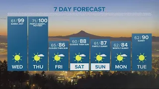 KGW Forecast: 11 p.m., Tuesday, August 16, 2022