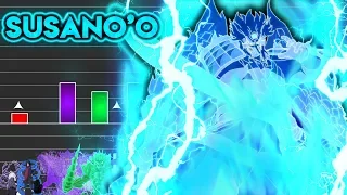 Power Level: Susano'o [Alle Formen] | TheoryTv - Meliodas