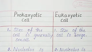 Difference between Prokaryotic cell and Eukaryotic cell