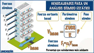 INGENIERÍA SÍSMICA | ANÁLISIS SÍSMICO ESTÁTICO | RESUMEN