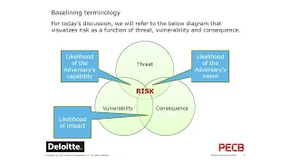 Introduction to Risk Management via the NIST Cyber Security Framework