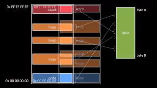 Operating System Basics