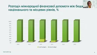 Webinar: On the reconstruction front line: Ukrainian municipalities and the funding landscape