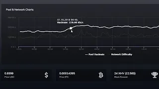 Настройка соло майнинга SOLOPOOL