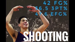 🏀 How to Score in Basketball Devin Booker NBA FILM SESSION