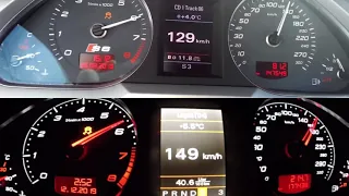 Audi S6 V10 chip vs Audi RS6 V10 stock acceleration.