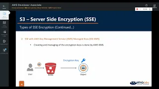 AWS S3 Encryption |  Server Side Encryption(SSE) and Client Side Encryption(CSE) [S3 p3]