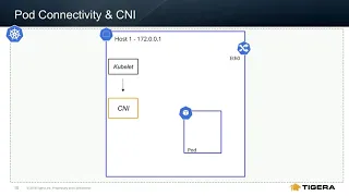 Understanding & Troubleshooting Kubernetes Connectivity Issues