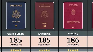 World Most Powerful Passports 2023 (199 Countries Comparison) | Passport Rankings