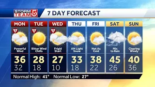 Video: Scattered snow showers, strong winds