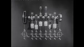 ДВС. Крутильные колебания коленчатого вала двигателя внутреннего сгорания. Союзвузфильм 1984.