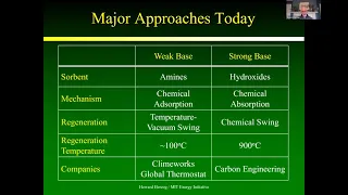 Direct air capture: A process engineer's view (Low-Carbon Energy Center Webinar)