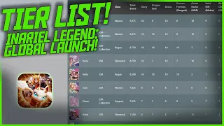 Updated Tier List with new features! || Inariel Legends: Dragon Hunt