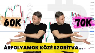 OLDALAZÁSRA készül a BITCOIN...ezekre a szintekre figyelj!