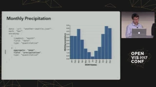 Vega Lite: A Grammar of Interactive Graphics - Wongsuphasawat, Moritz, and Satyanarayan