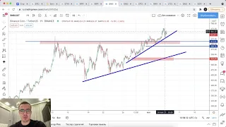 Прогноз цены на Биткоин и другие криптовалюты (4 мая)