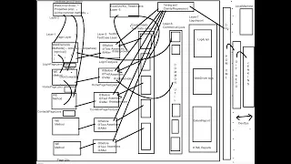 Explain Page Object Model - POM Architecture in Selenium - Interview Question