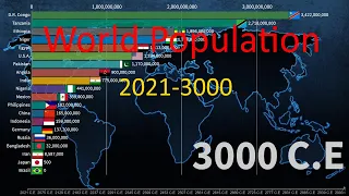 World Population (2021-3000)