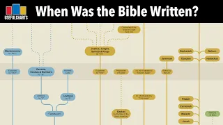 When Was the Bible Written?