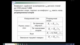 22.05.2024 МС 7 Основні принципи забезпечення надійності металевих конструкцій