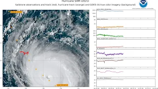 Data Visualization: NOAA Saildrone Ventures into Category 4 Hurricane Sam