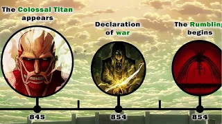 The Complete Attack on Titan Timeline (Attack on titan recap)