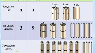 2. Числа от 21 до 100.  Моя школа