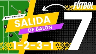 🟣 EJERCICIOS parar MEJORAR la SALIDA DE BALÓN 1-2-3-1 | Fútbol 7 Táctica