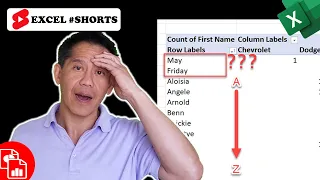 Pivot Table NOT Sorting Correctly Fix - Excel #Shorts