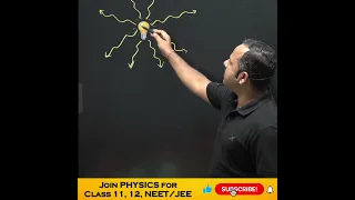 Unpolarized & Polarized Light | Physics with Umesh Rajoria | Class 11, 12, NEET /JEE physics #shorts