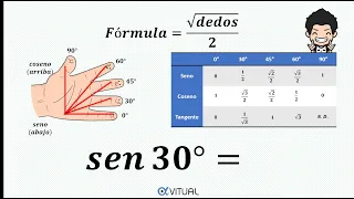 TRUCO FÁCIL Seno, Coseno y Tangente de 0°, 30°, 45°, 60° y 90°